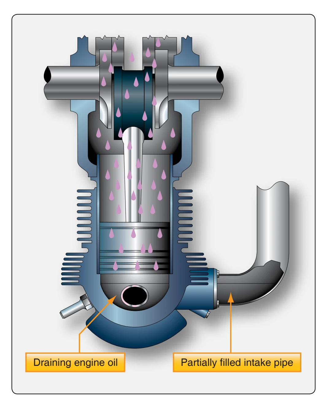 Initial step in developing a hydraulic lock.