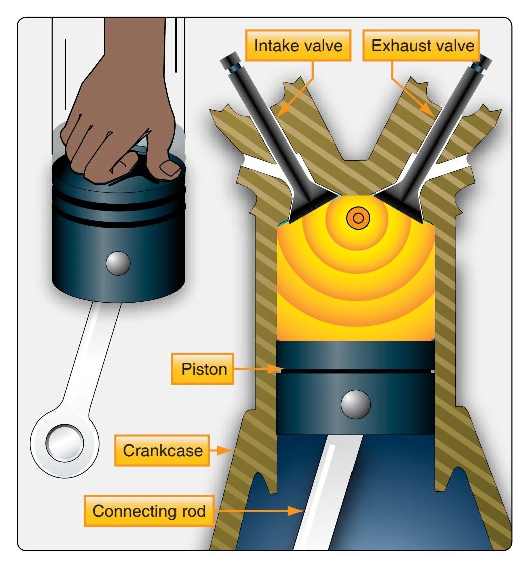 Normal combustion within a cylinder.