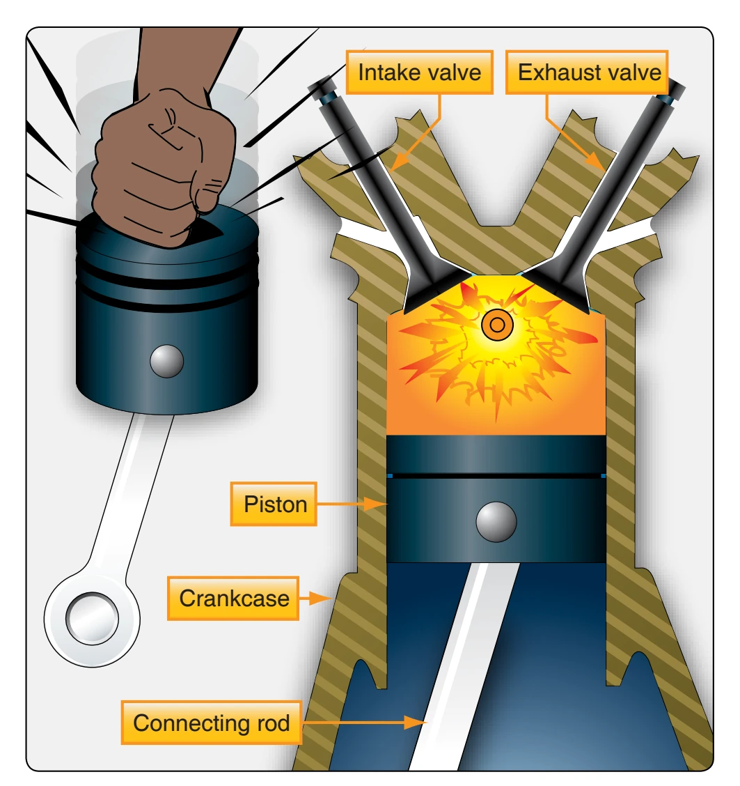 Detonation within a cylinder.