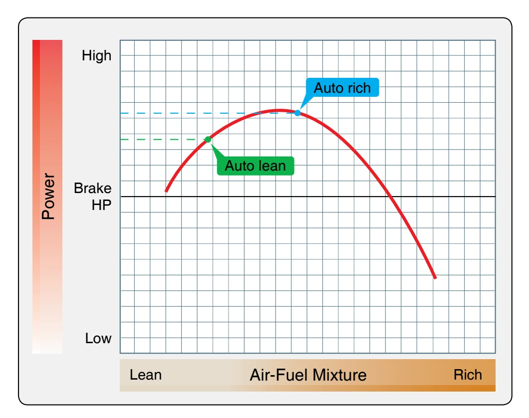 Variation in head temperature with air-fuel mixture (cruise power).