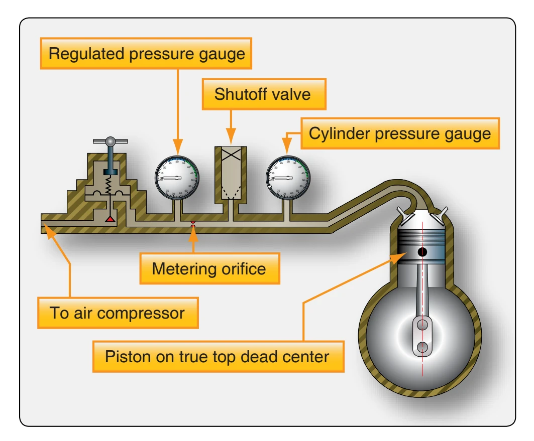 Differential compression tester diagrams.