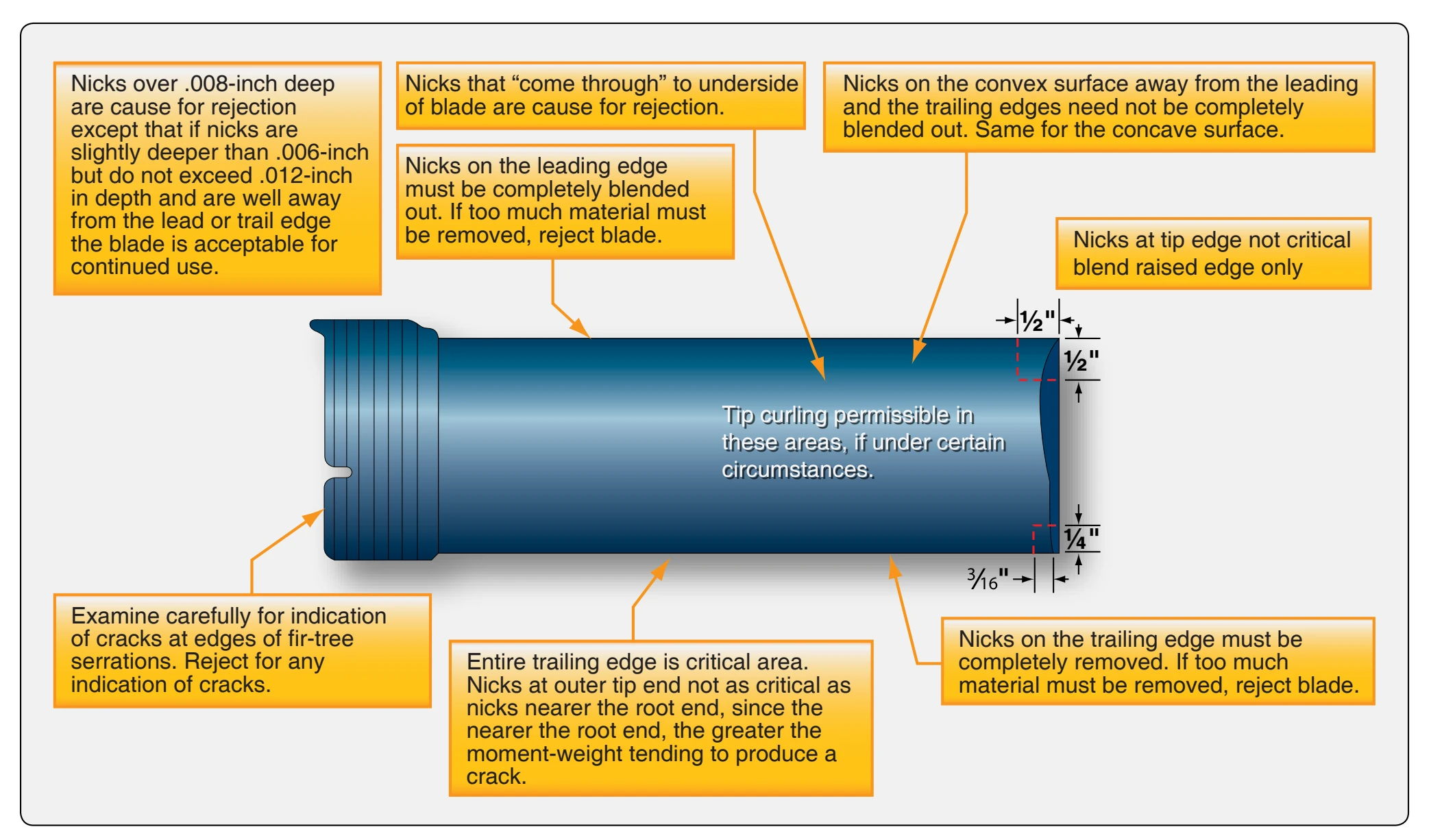 Typical turbine blade inspection.