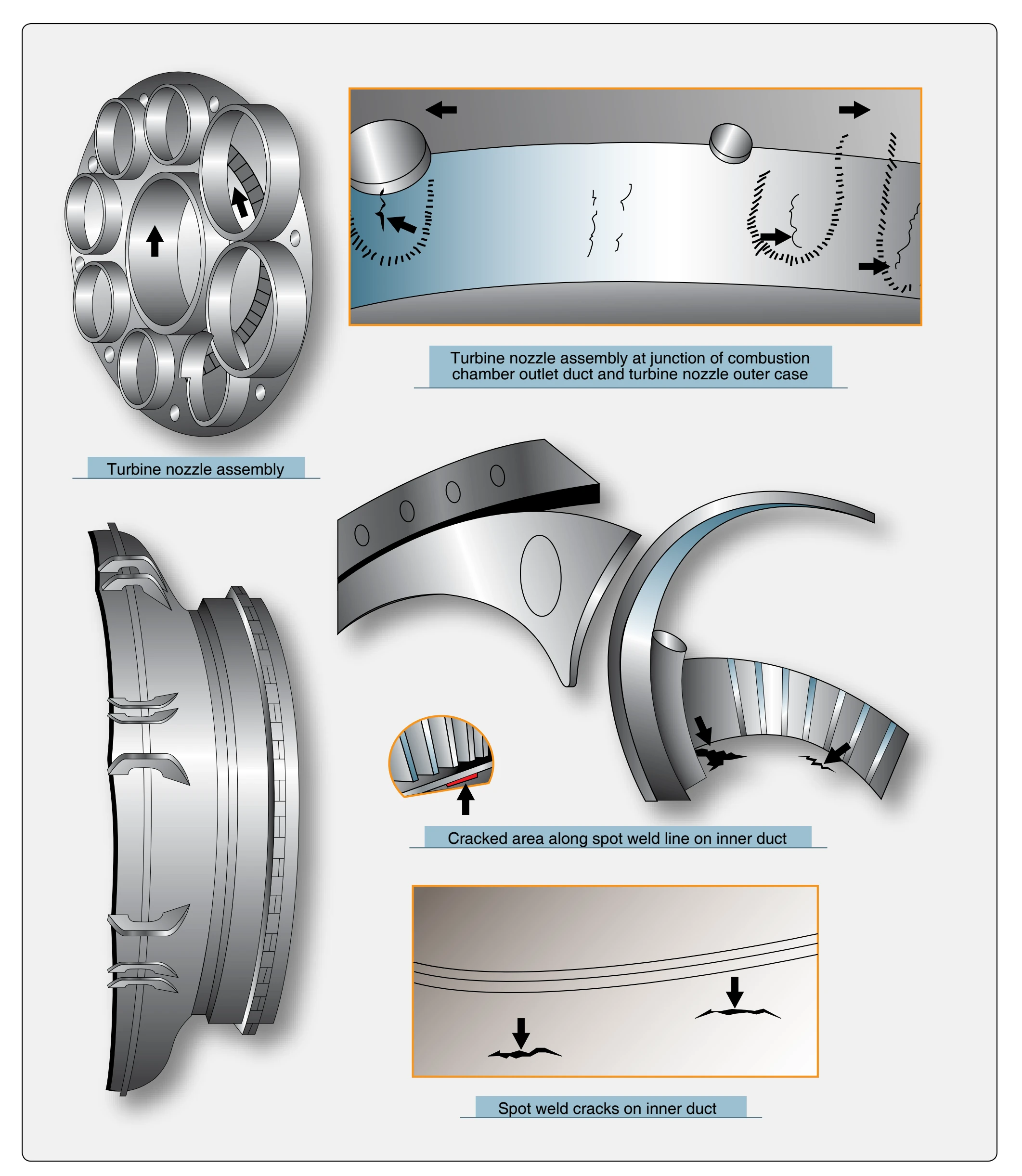 Turbine nozzle assembly defects.