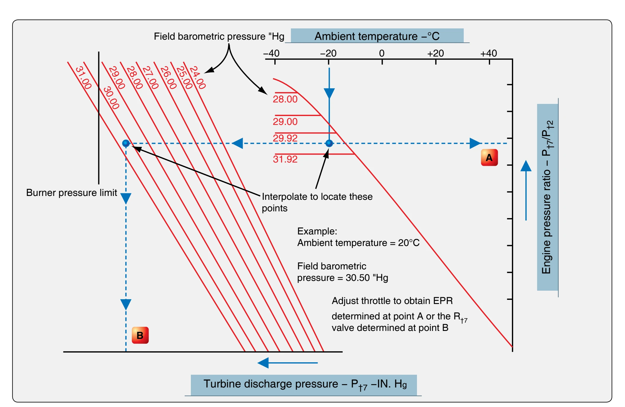 Typical takeoff thrust setting curve for static conditions.