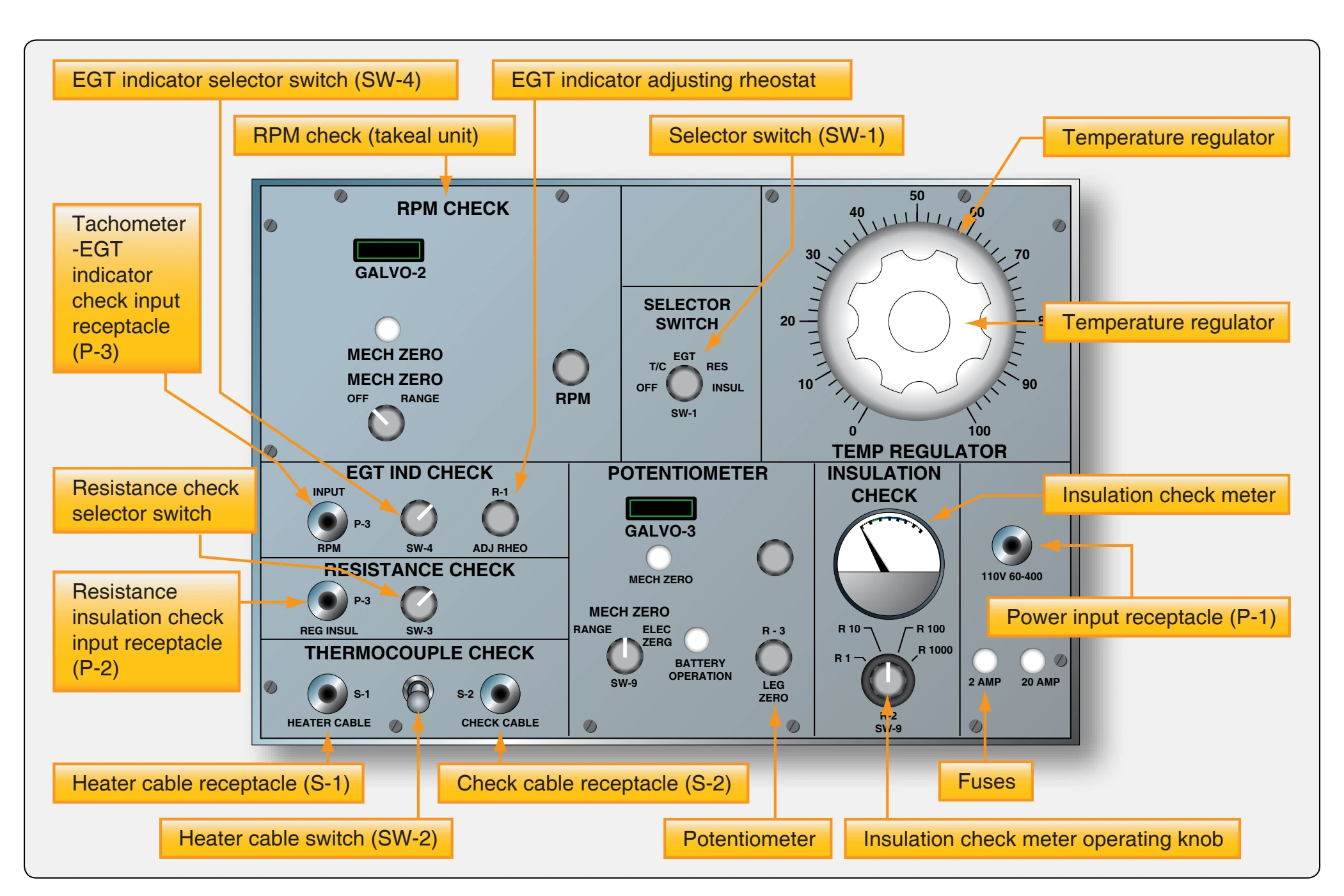 Jetcal analyzer instrument compartment.