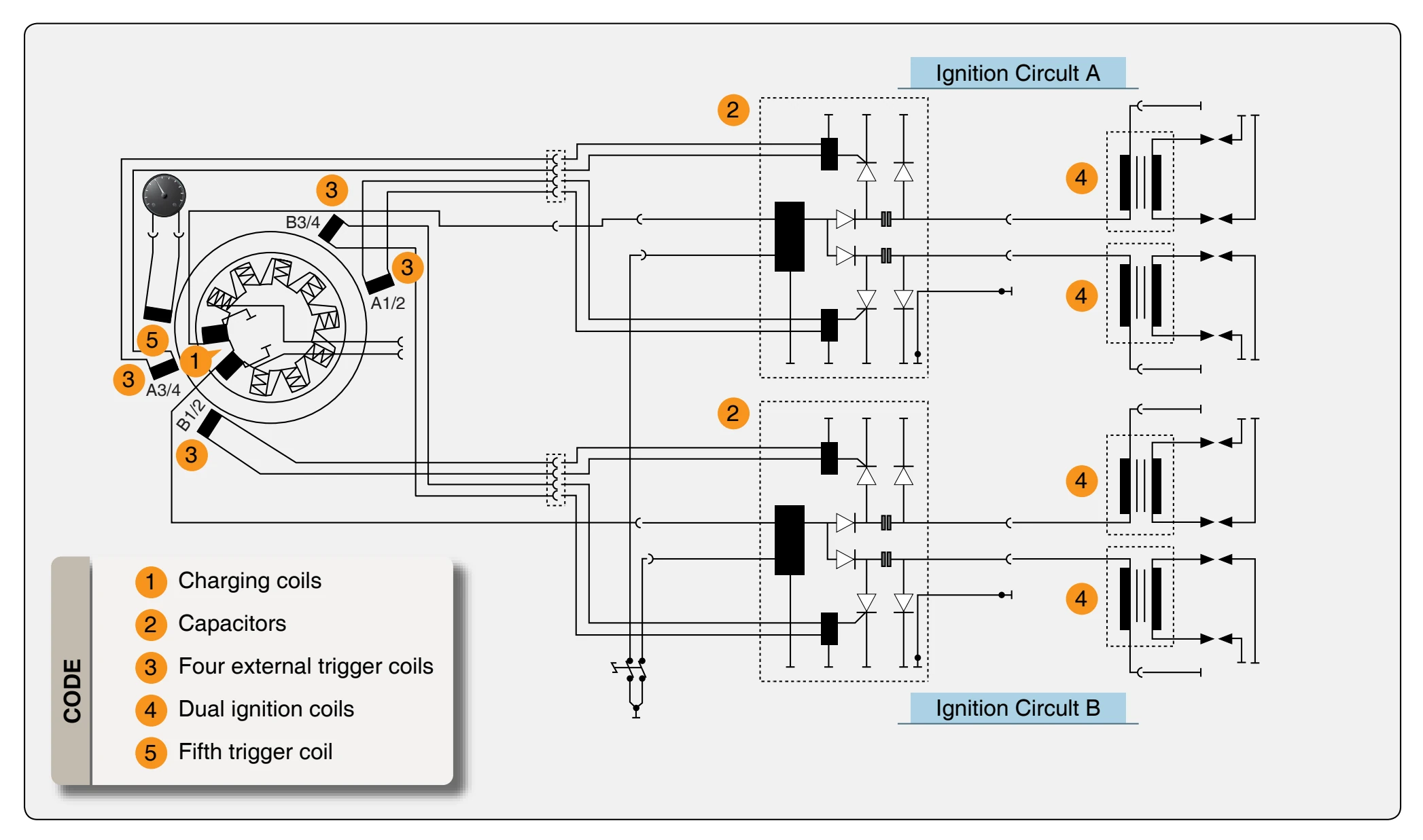 Electric system.