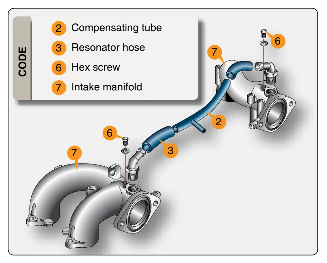 Resonator hose and compensating tube.