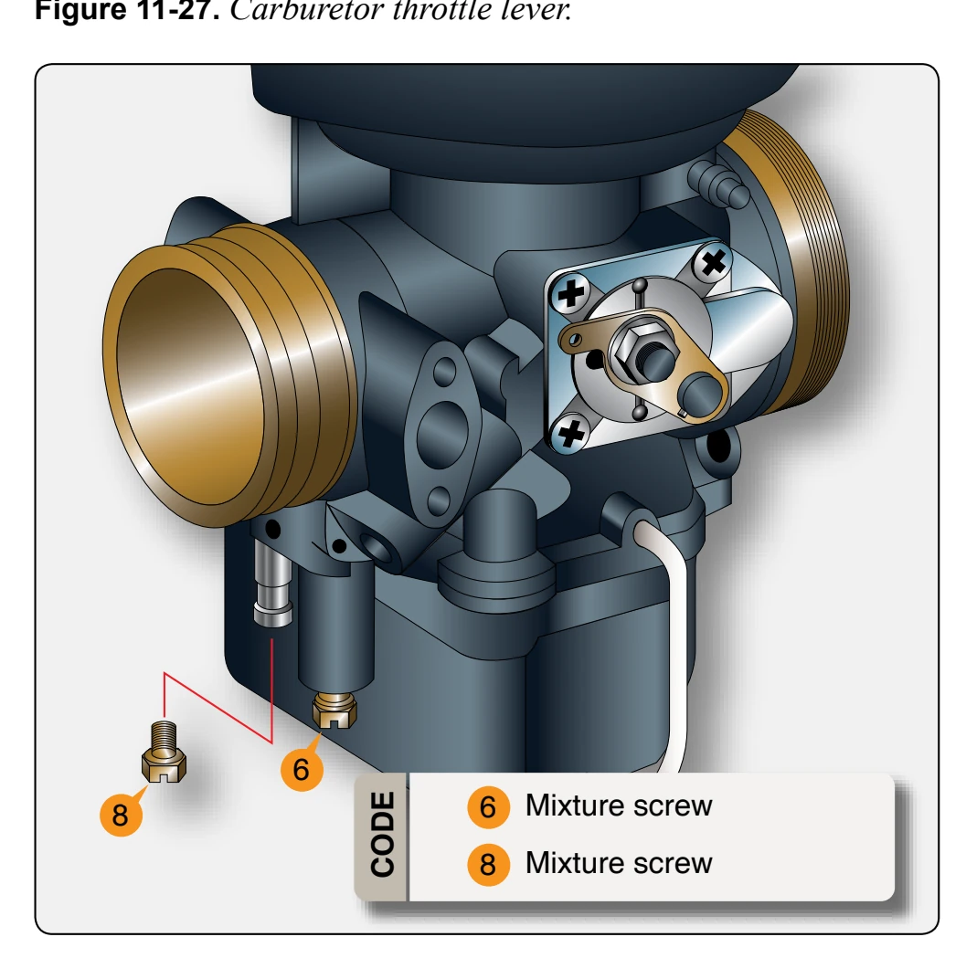 Idle mixture screw.