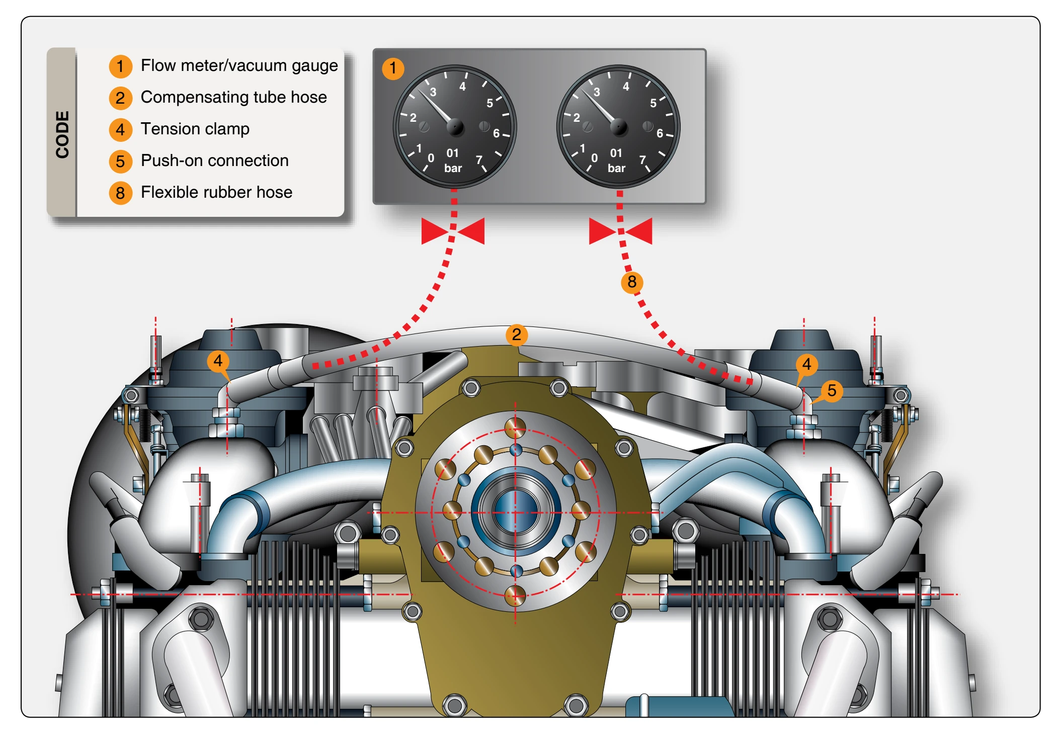 Gauges attached to the engine.