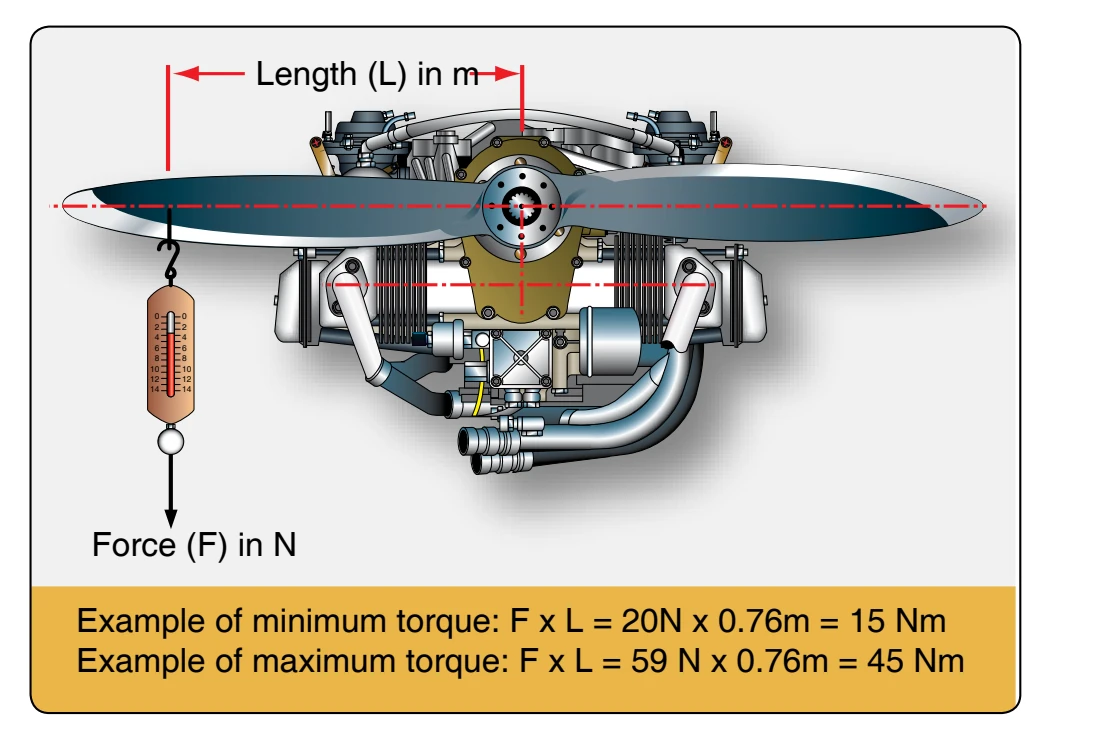 Checking propeller gearbox.
