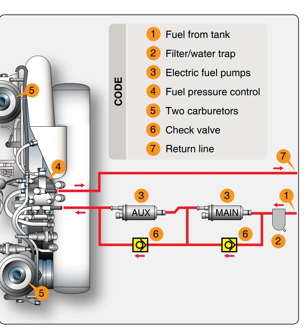 Fuel system components.
