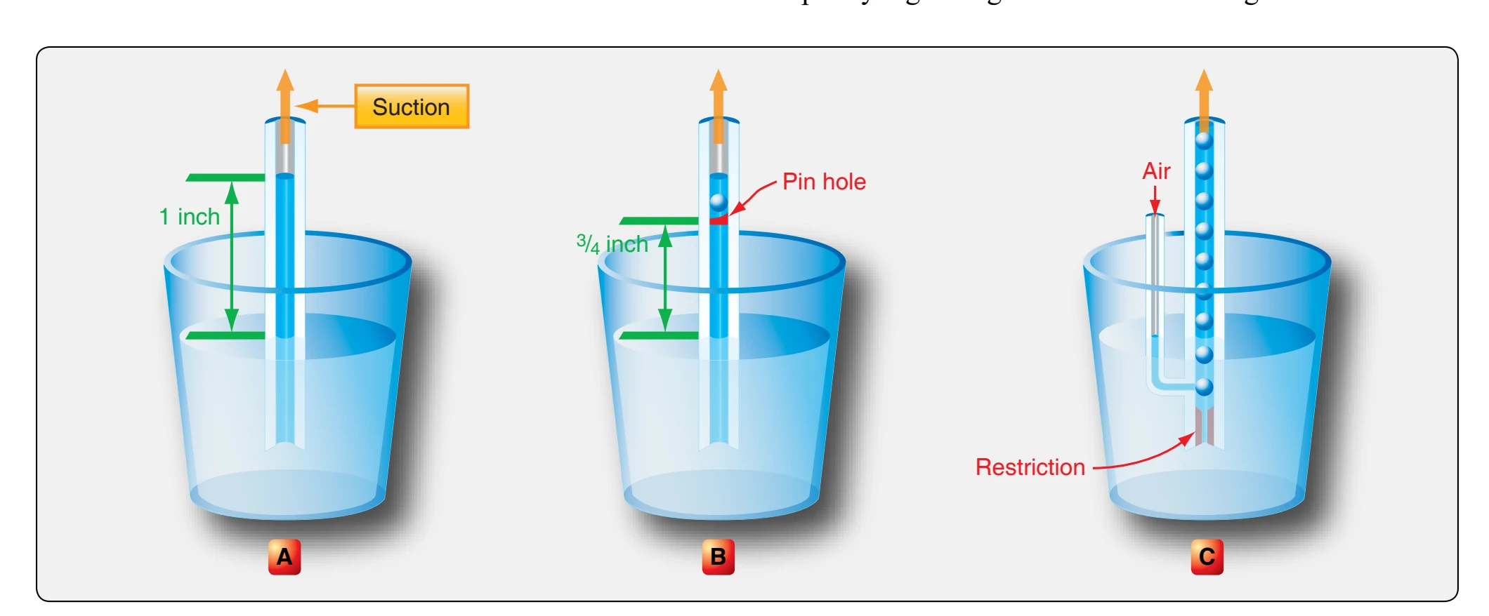 Air bleed principle.