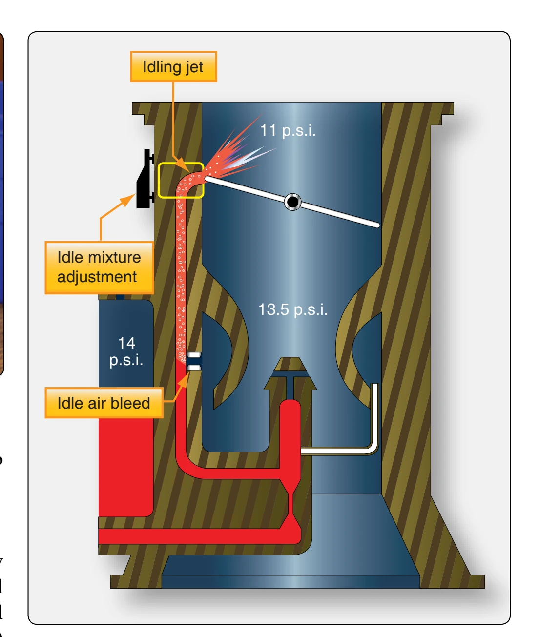 Idling system.