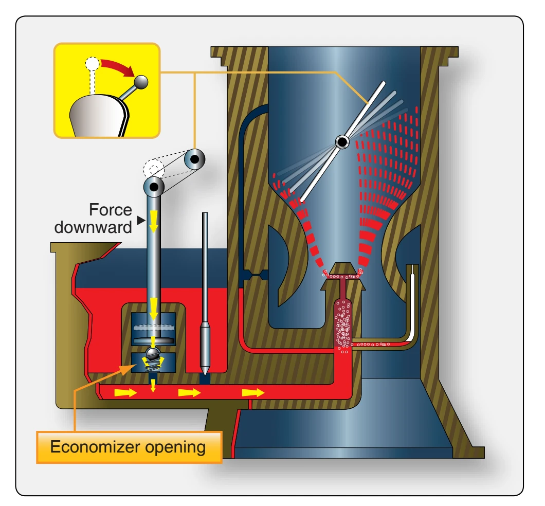 Accelerating system.