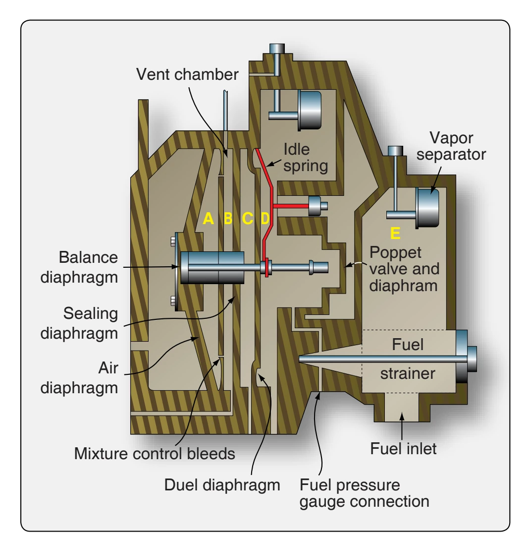 Regulator unit.