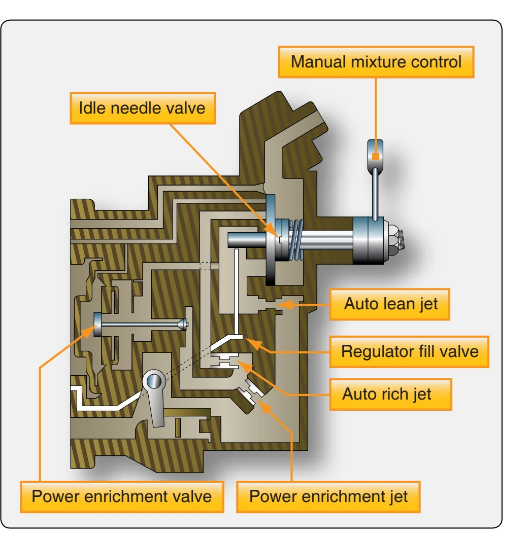 Fuel control unit.