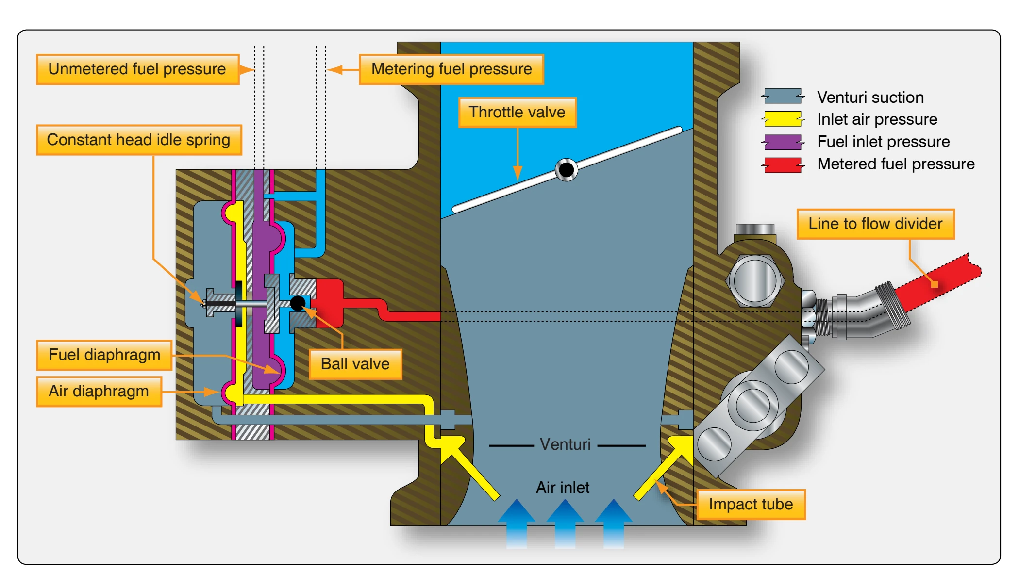 Airflow section of a fuel injector.