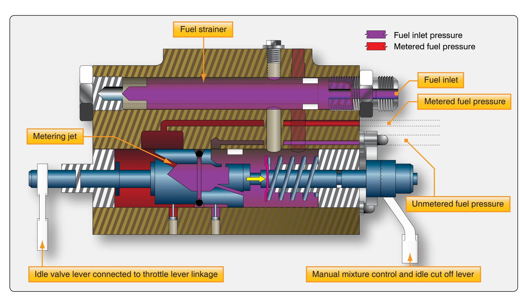 Fuel metering section of the injector.