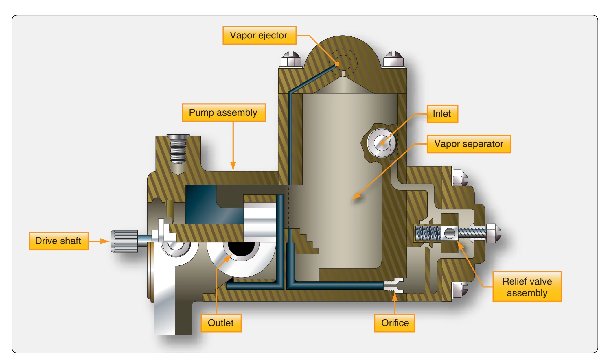 Fuel injection pump.