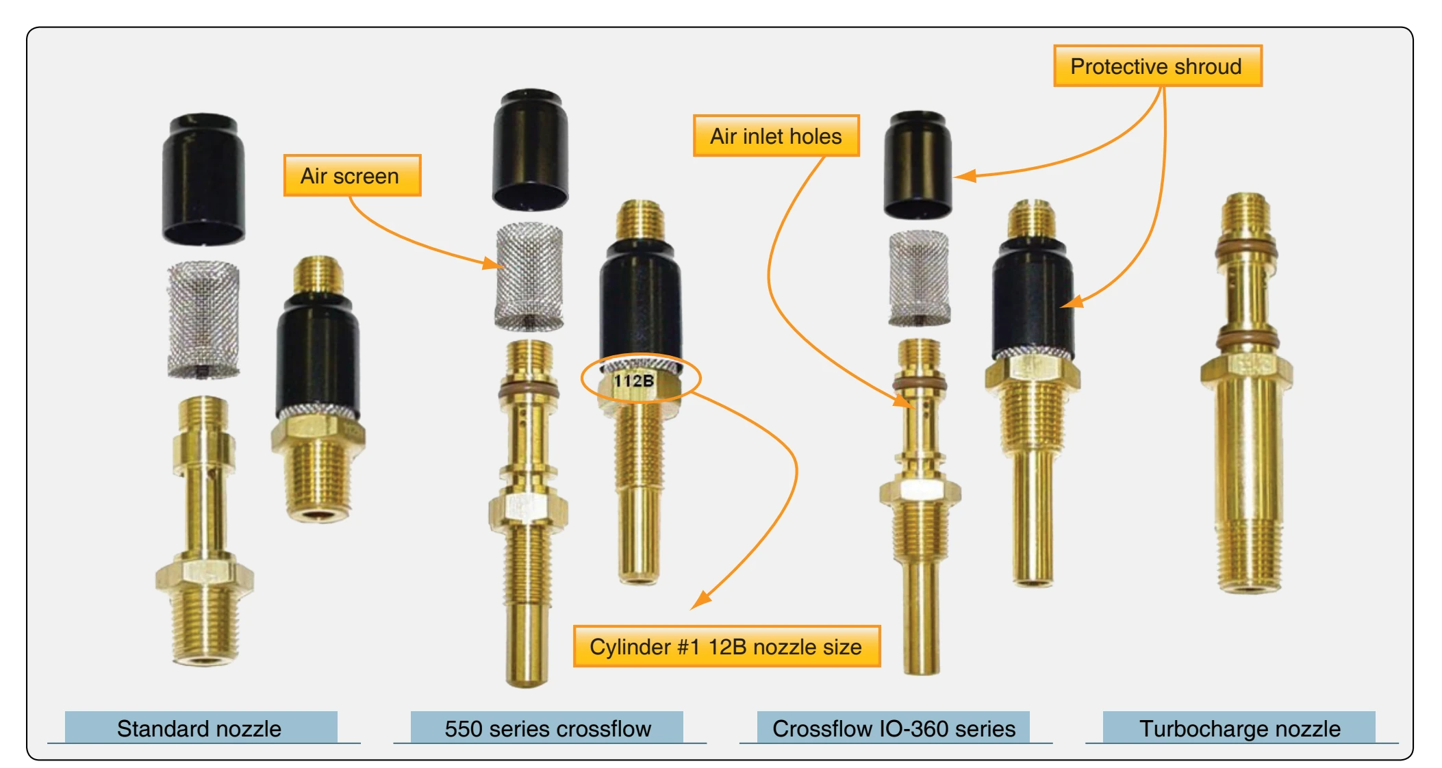 Fuel discharge nozzles.