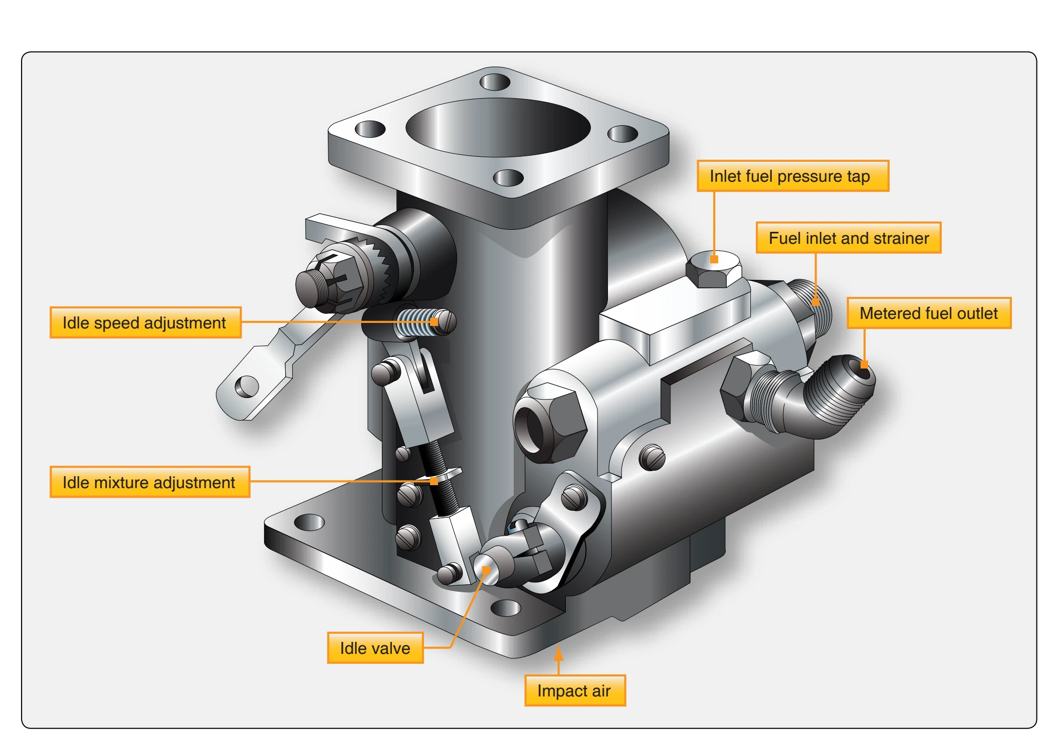 Bendix adjustment of idle mixture linkage.