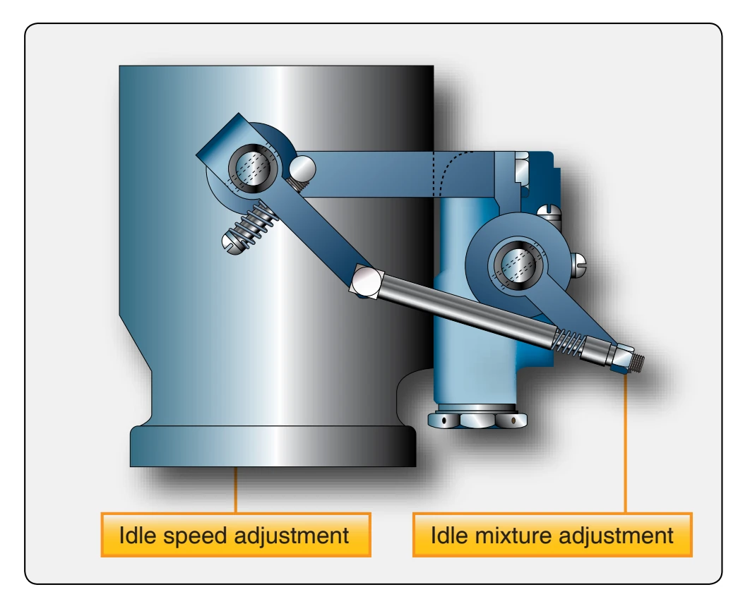 TCM adjustment points.