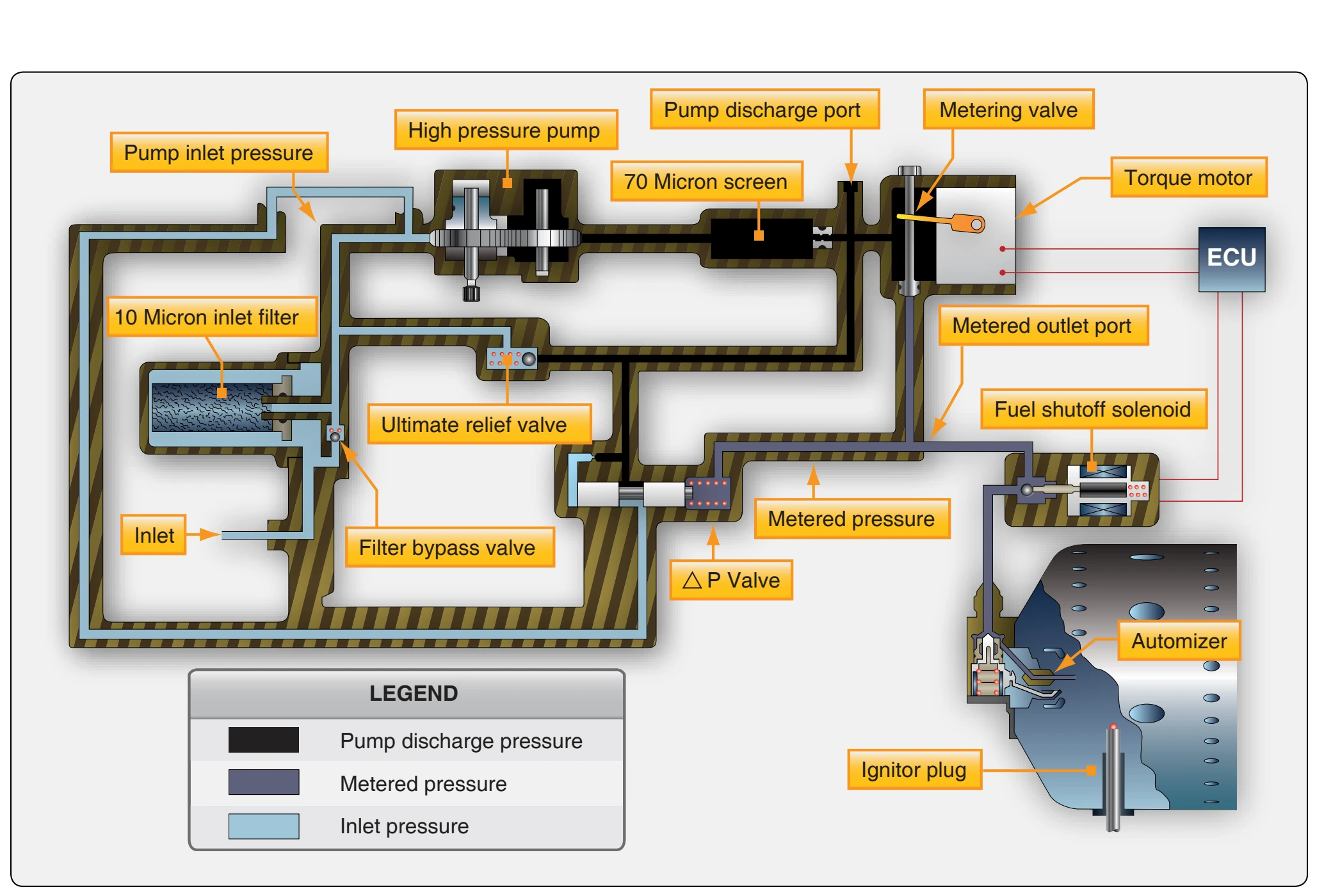APU fuel system schematic.