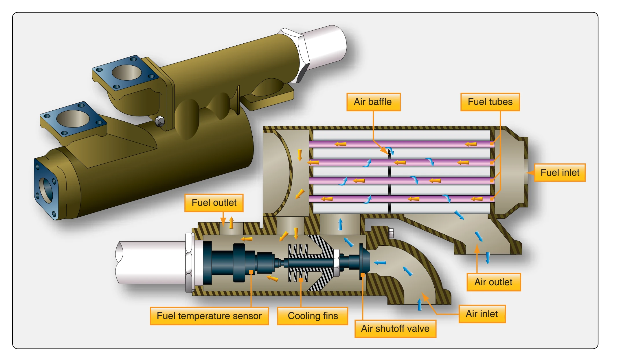Fuel heater.