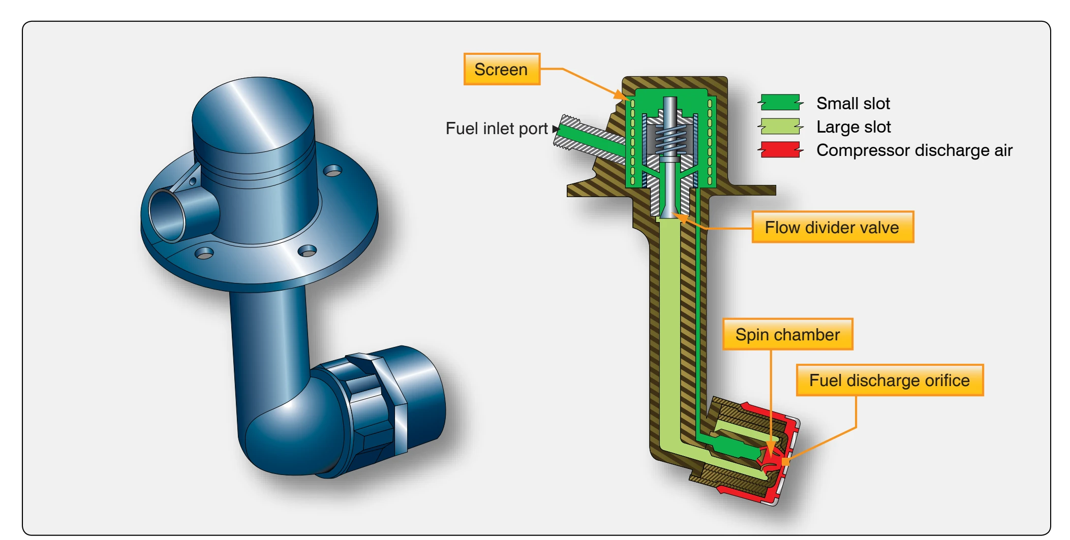 Duplex fuel nozzle.