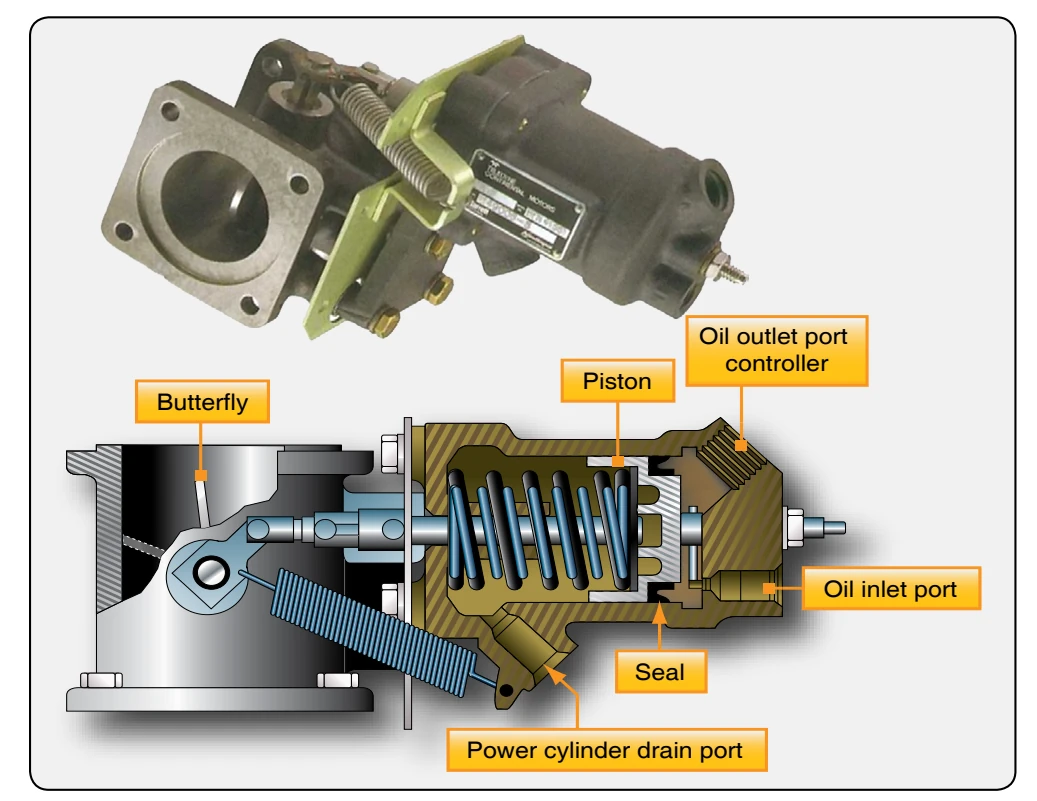 Waste gate control of exhaust.