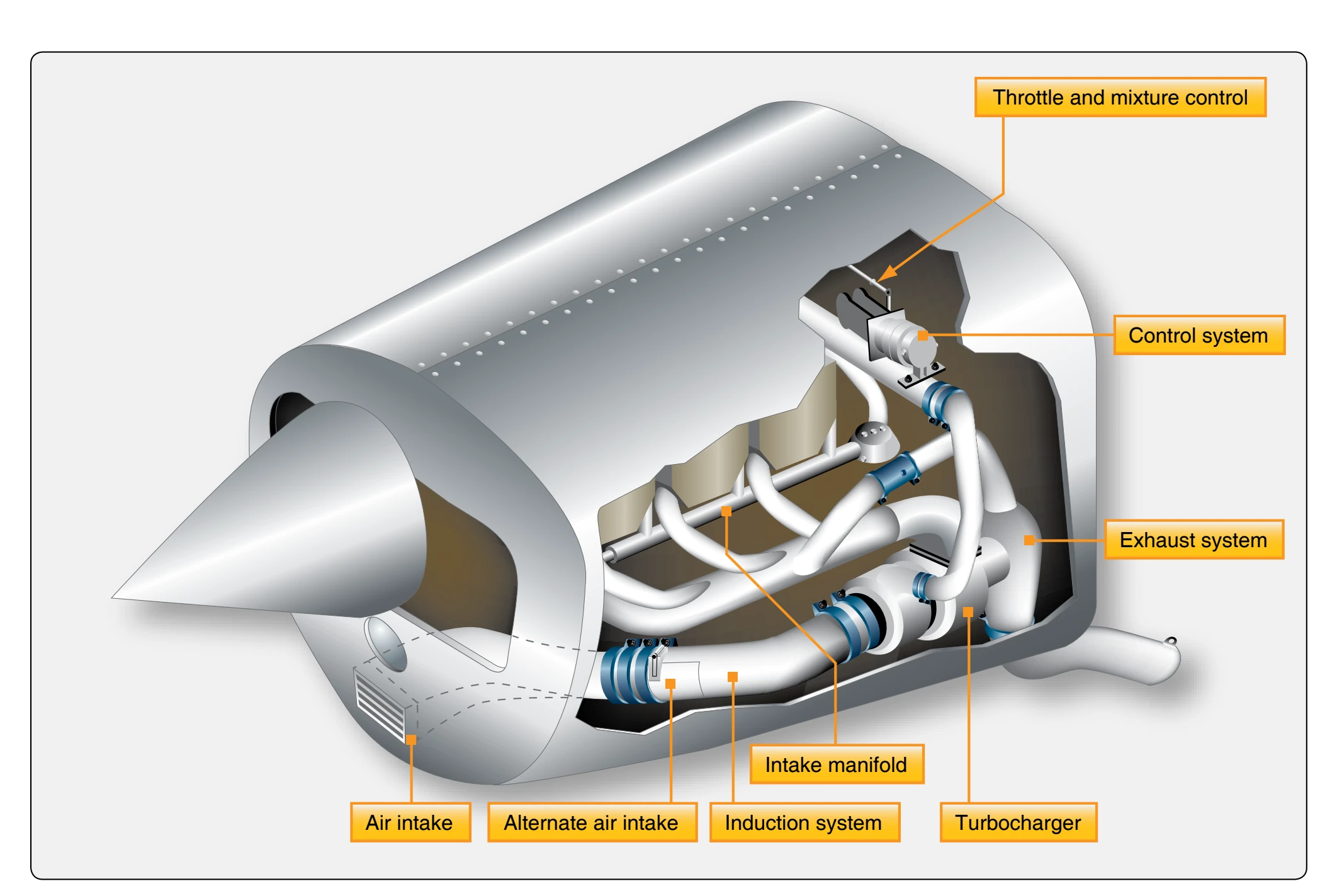 Typical location of the air induction and exhaust systems of a normalizing turbocharger system.