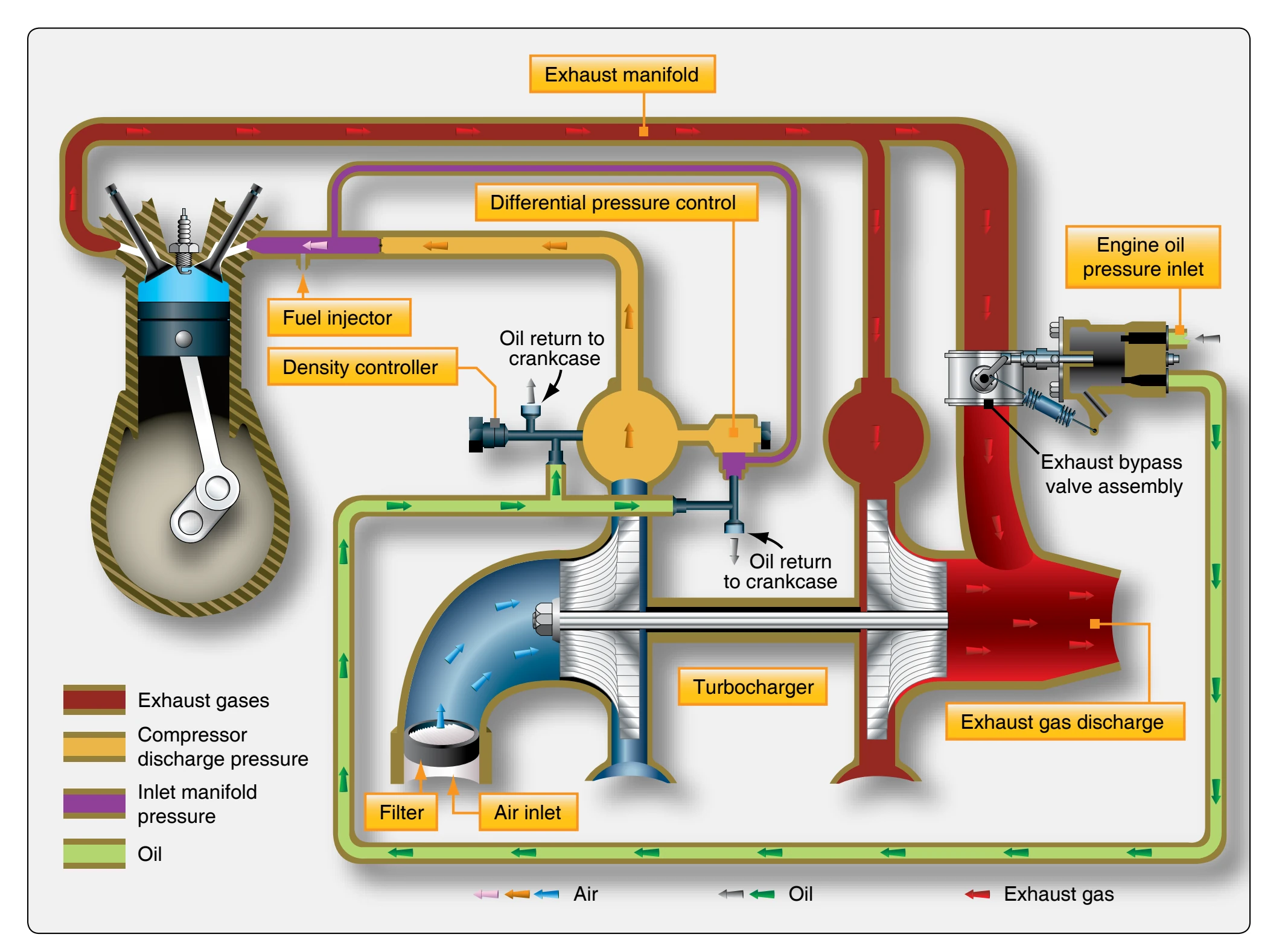 Sea level booster turbosupercharger system.