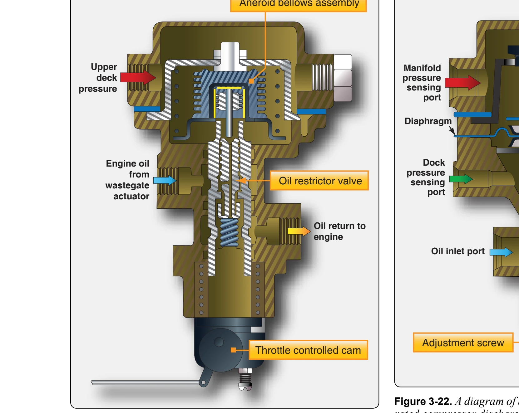 A diagram of a variable absolute pressure controller (VAPC).