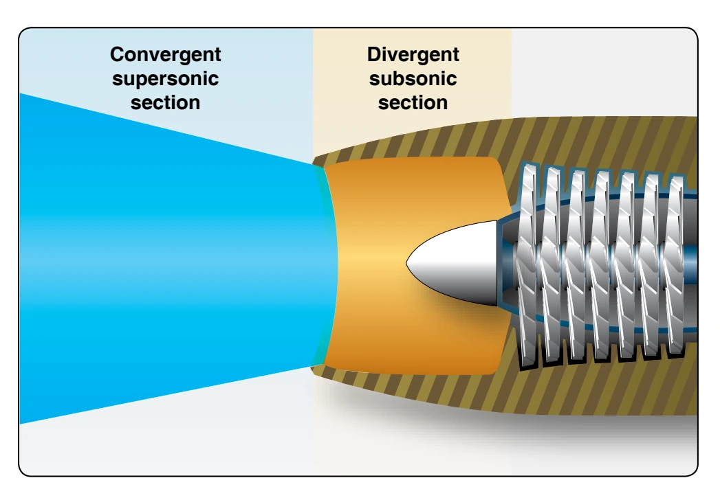 The aft section of an inlet duct acting as a subsonic diffuser.