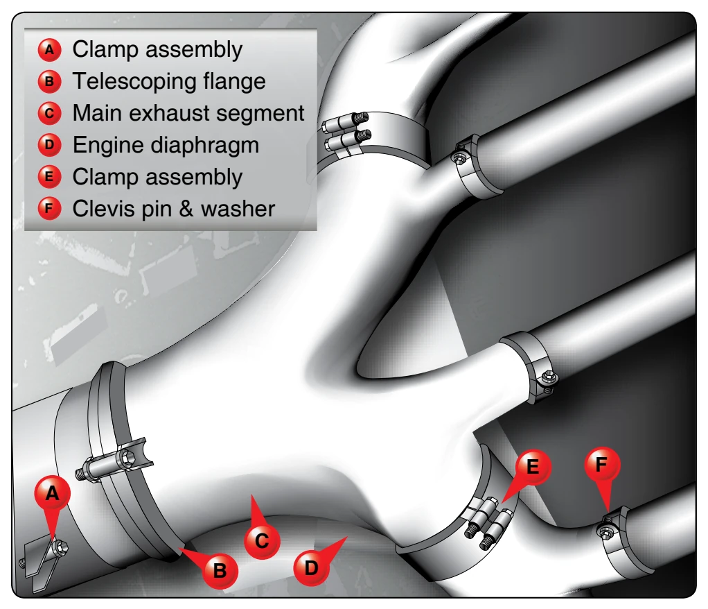 Elements of an exhaust collector ring installed on a radial engine.
