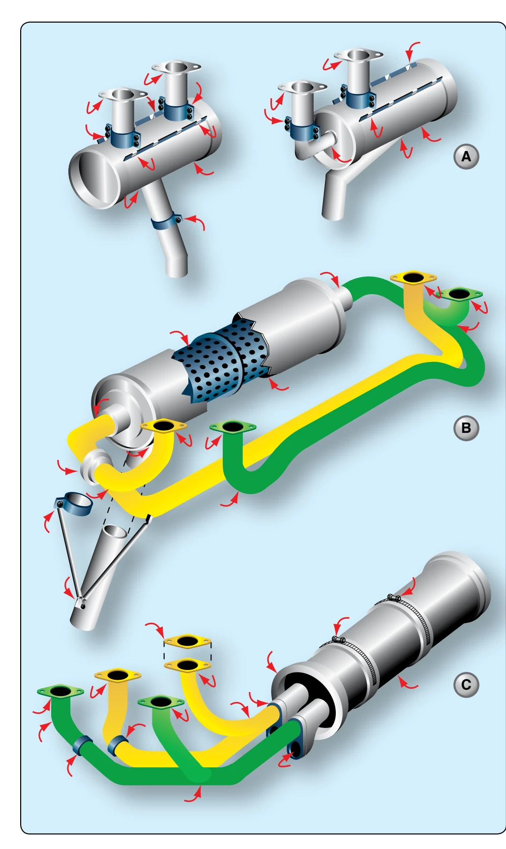 Primary inspection areas of three types of exhaust systems.