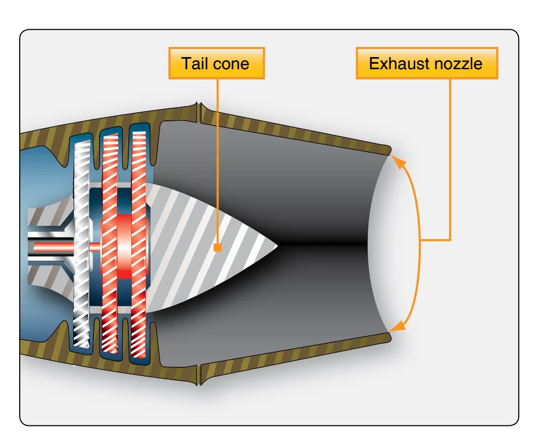 Exhaust gases exit the rear of the engine through the exhaust nozzle.