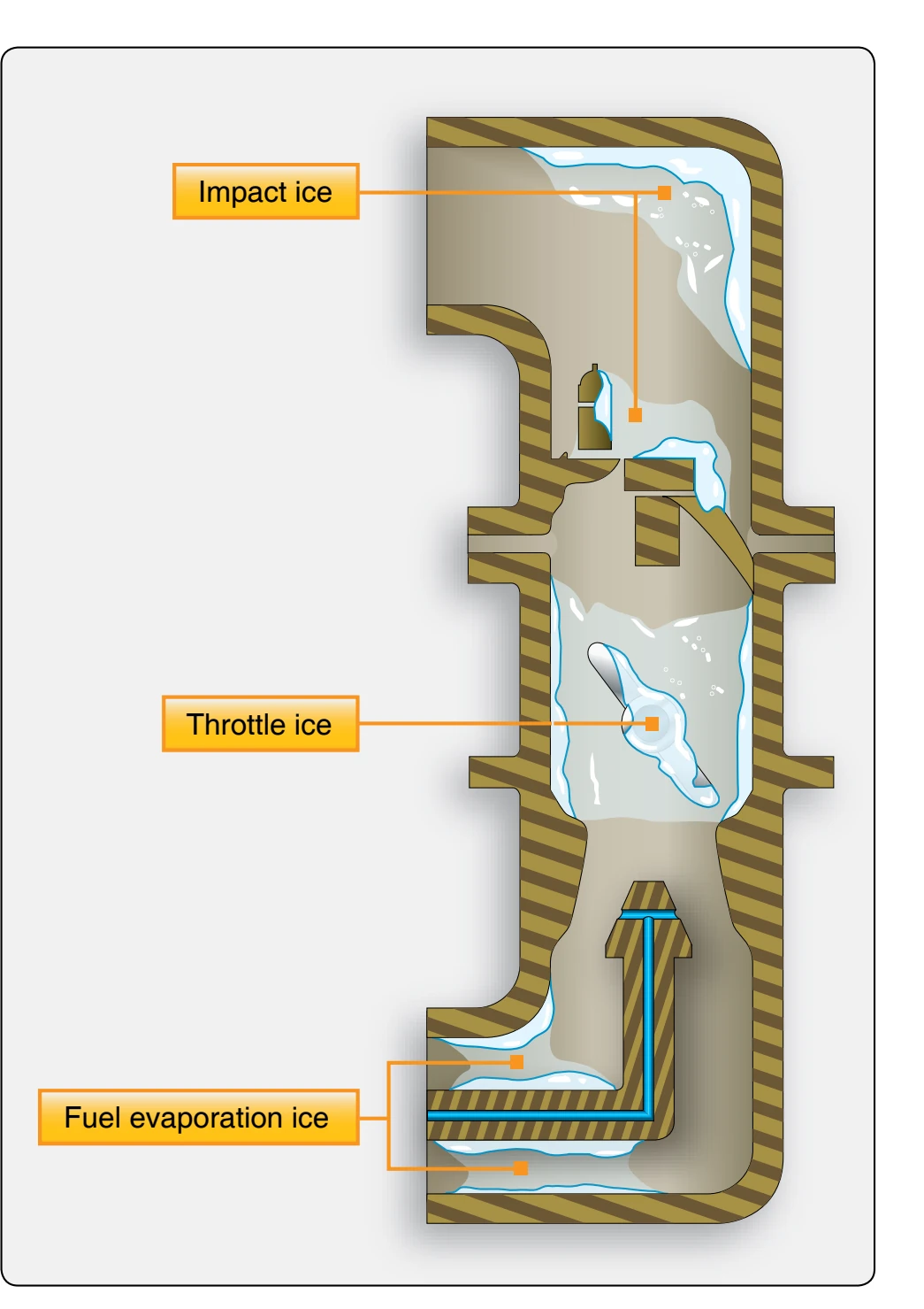 Location of a carburetor heat air valve.