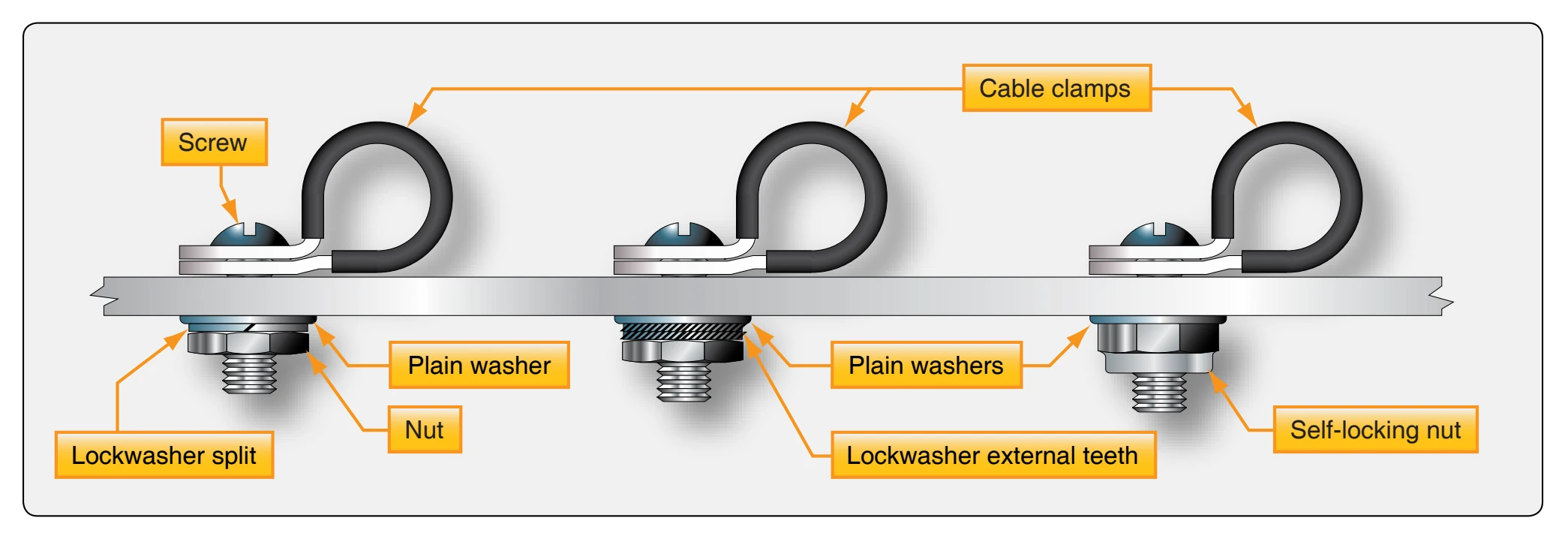 Typical mounting hardware for cable clamps.