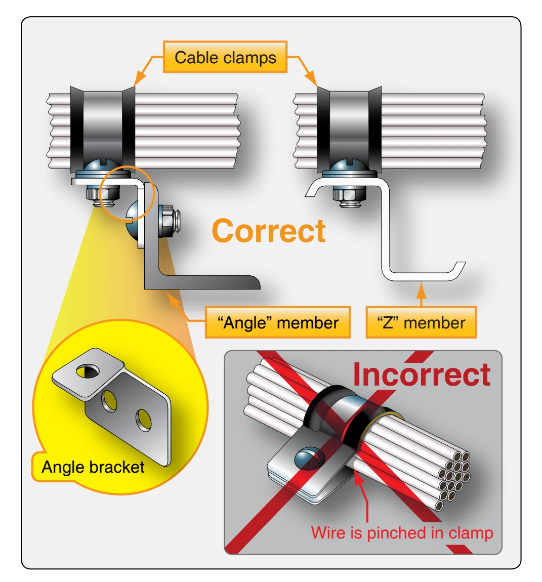 Mounting cable clamps to structure.