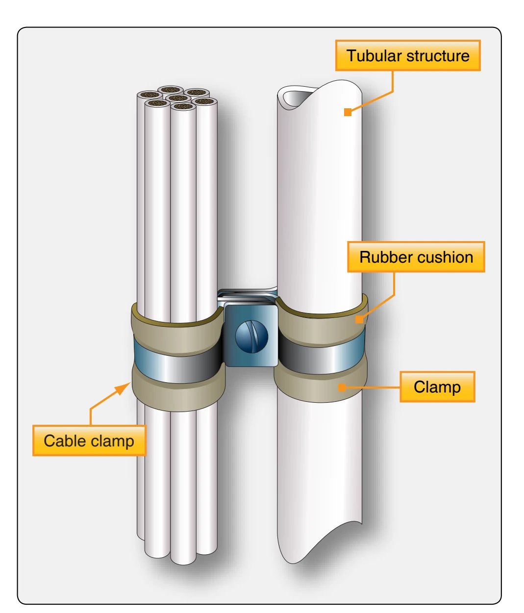 Installing cable clamps to tubular structure.