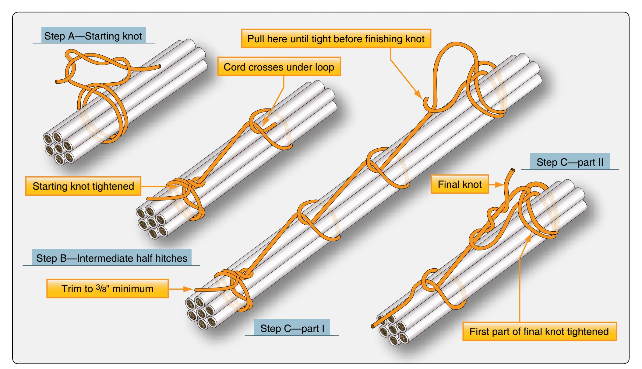 Single cord lacing.