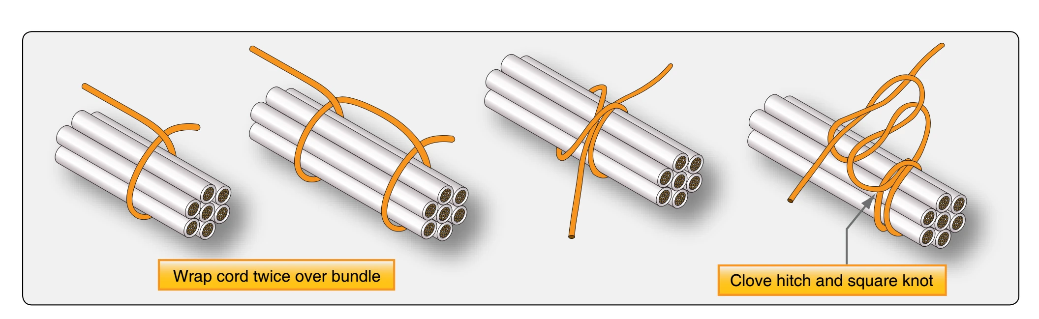 Tying a wire group of bundle.