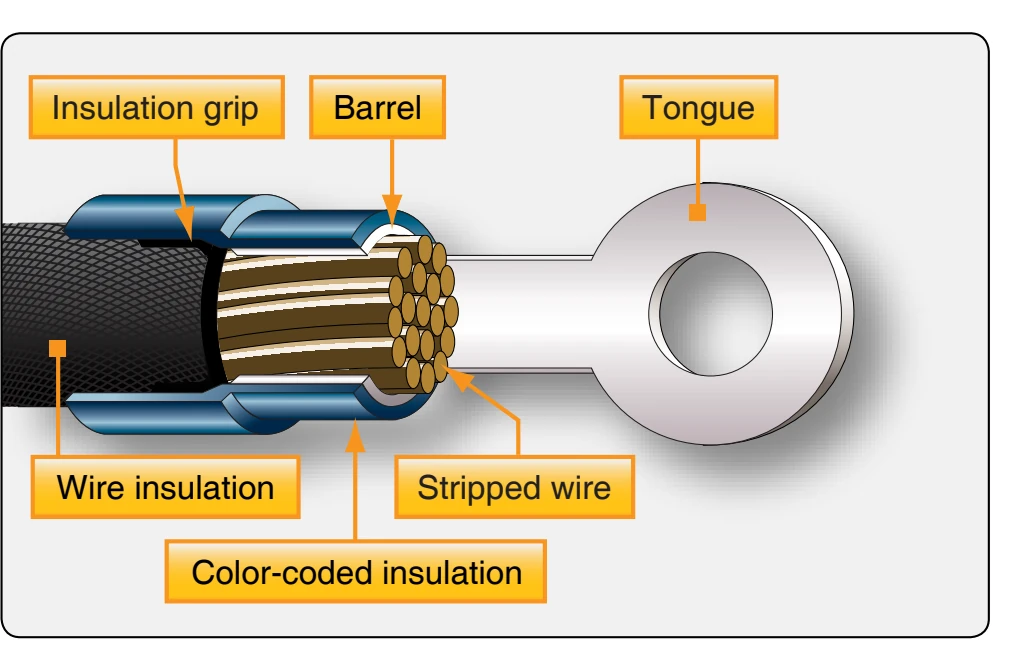 Preinsulated terminal lug.