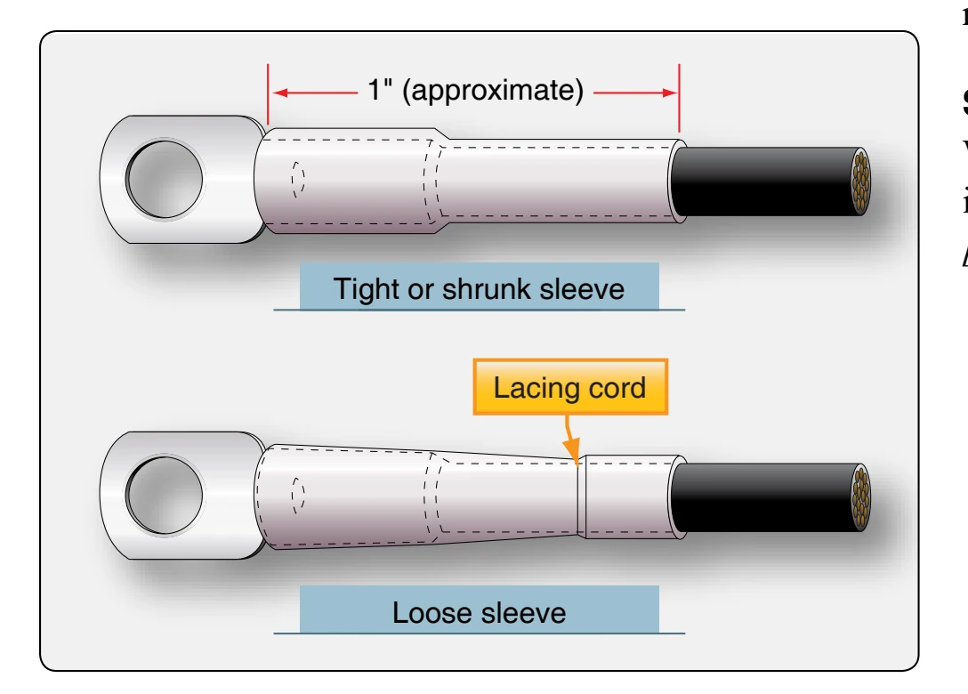 Insulating sleeves.