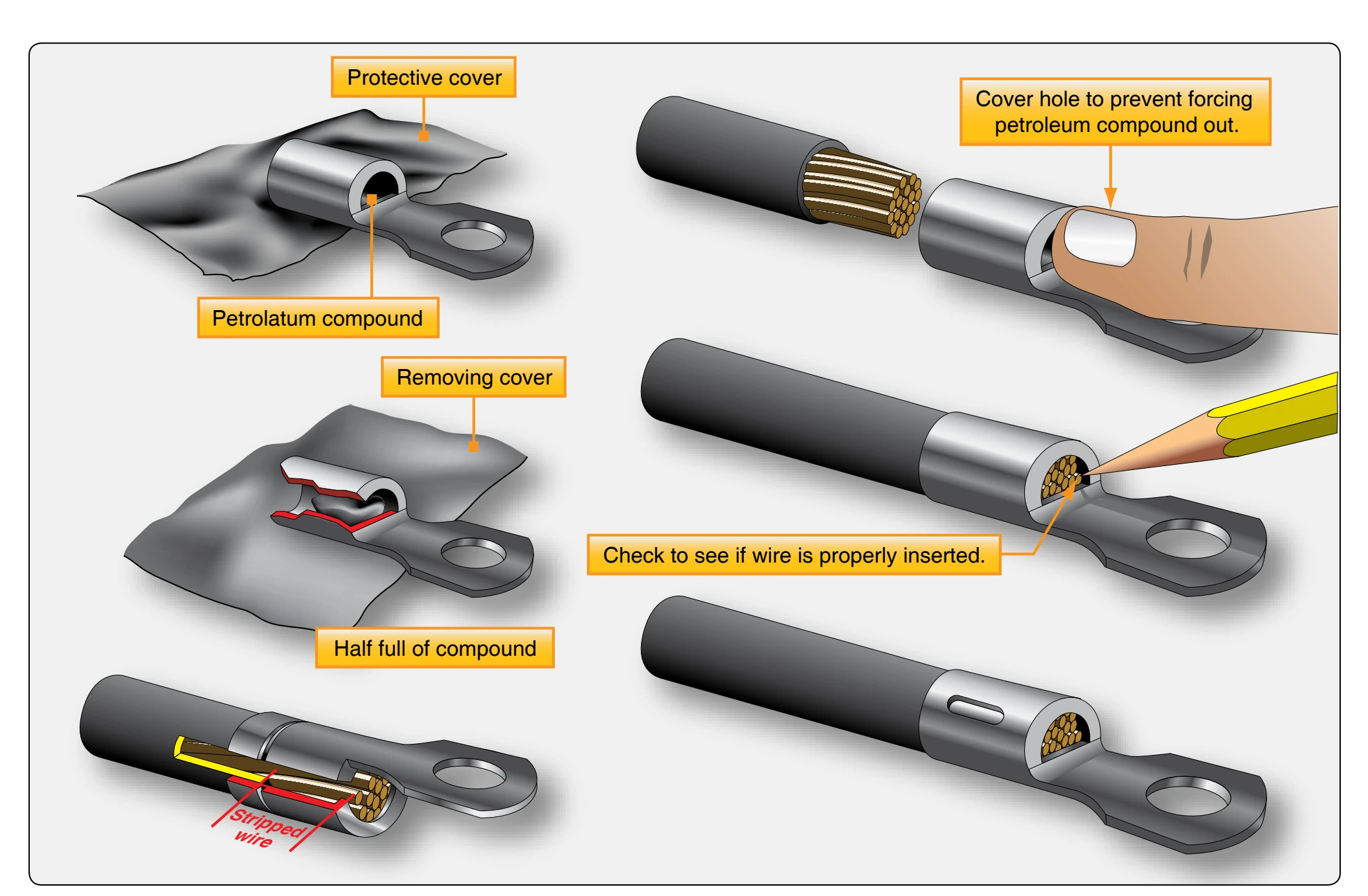 Inserting aluminum wire into aluminum terminal lugs.
