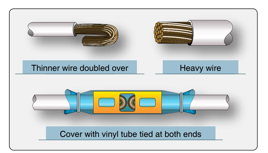 Reducing wire size with a permanent splice.