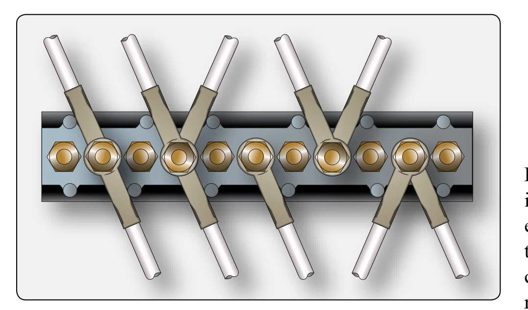 Connecting terminals to terminal block.