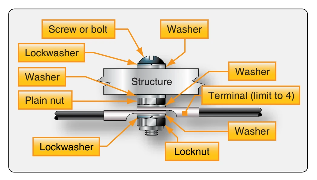 Stud bonding or grounding to a flat surface.