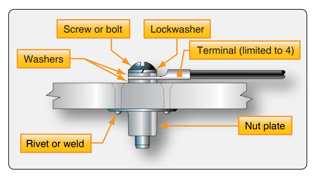 Nut plate bonding or grounding to flat surface.